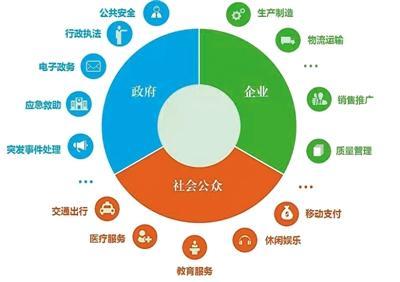 院士眼中的智慧城市:新一代信息技术是重要支撑