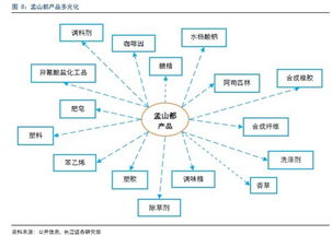 孟山都 从农业巨头到信息技术服务商的转型之路深度研究